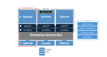 Deliver Diagram