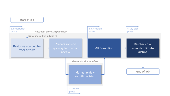 Aspect Ratio Correction Workflow